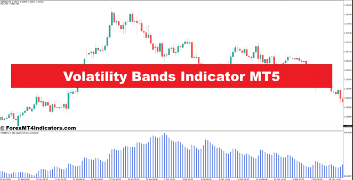 Volatility Bands Indicator MT5