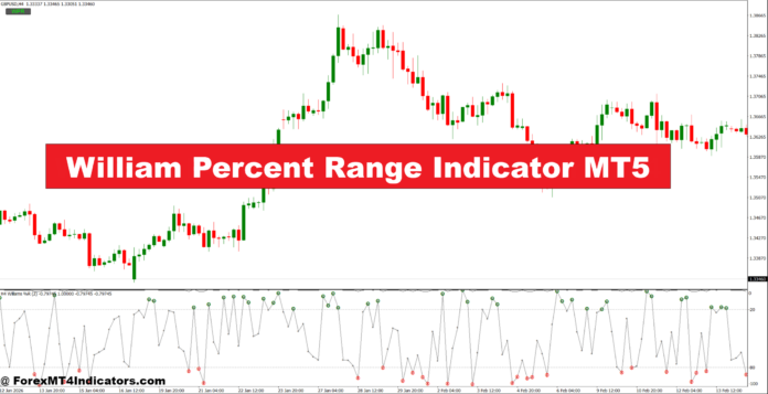 William Percent Range Indicator MT5