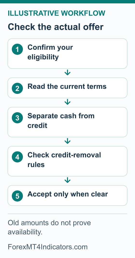 XM Bonus: Deposit Benefits, Eligibility and How to Claim 4 Illustrative workflow to confirm eligibility, read current terms, distinguish cash from credit and check removal rules