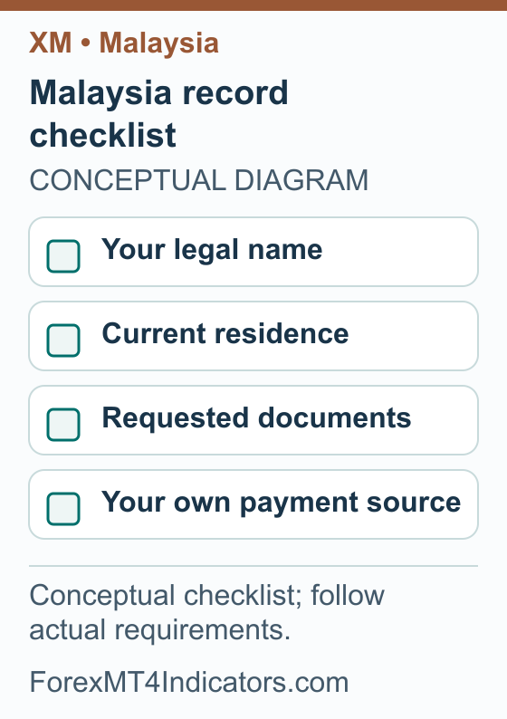 XM Malaysia Guide: Accounts, MYR Funding and MT4 Setup 2 Malaysia record checklist: Your legal name; Current residence; Requested documents; Your own payment source