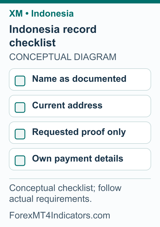 XM Indonesia Guide: Account Checks, IDR Costs and MT4 Setup 2 Indonesia record checklist: Name as documented; Current address; Requested proof only; Own payment details