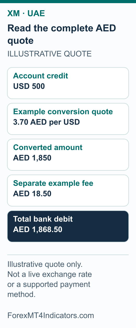 Illustrative AED quote showing USD 500 credit, AED 1,850 conversion, AED 18.50 fee and AED 1,868.50 total debit