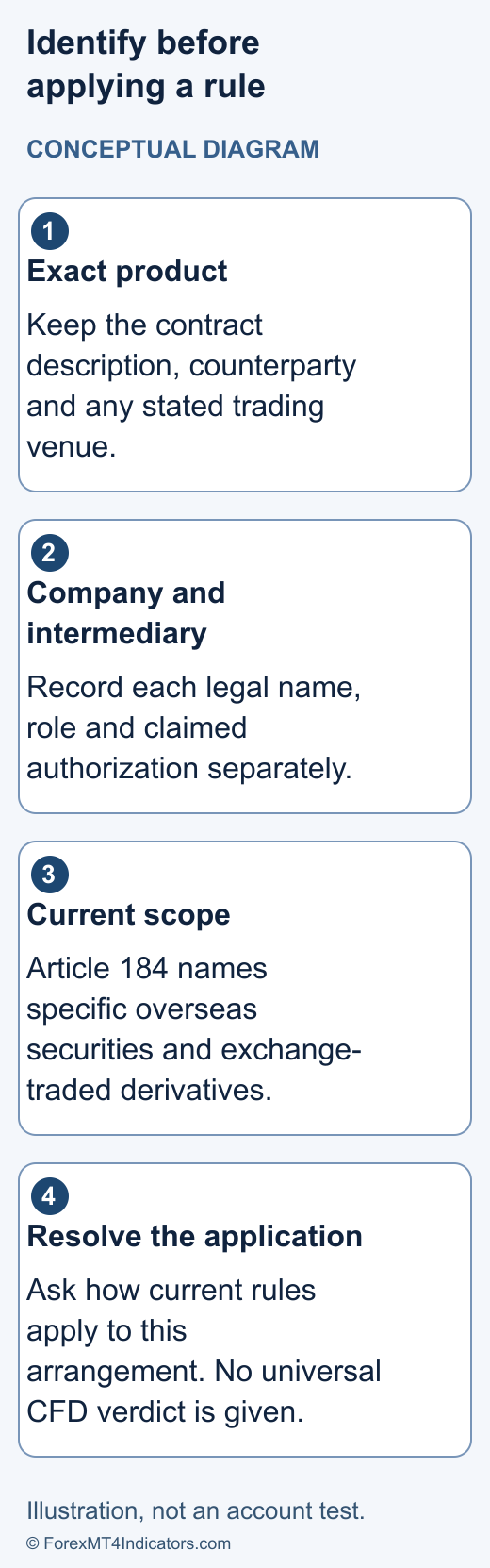 Conceptual South Korea enquiry flow from product documents to company and intermediary identification and current-rule assessment