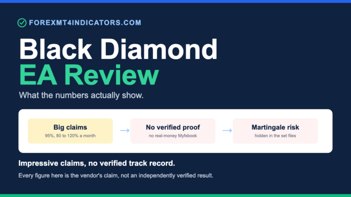 Black Diamond EA Review: What the Numbers Actually Show Black Diamond EA claimed versus verified: the vendor's headline win-rate and monthly-return figures on one side, an empty unverified track record on the other.