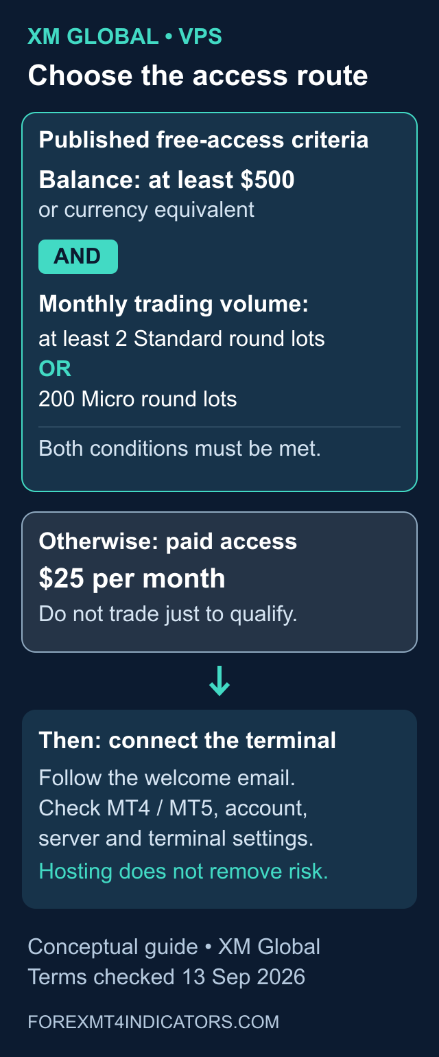 XM VPS: Free Eligibility, Monthly Cost and MT4/MT5 Setup 2 XM Global VPS requires $500 balance plus monthly qualifying volume for free access, or costs $25 monthly