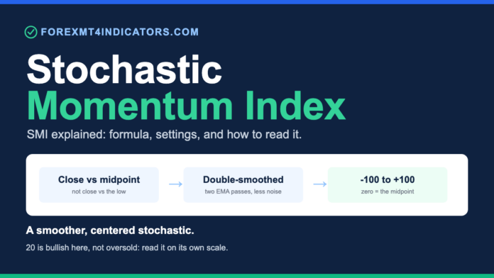 The Stochastic Momentum Index compared with the classic stochastic: SMI measures the close against the midpoint and runs from -100 to +100.