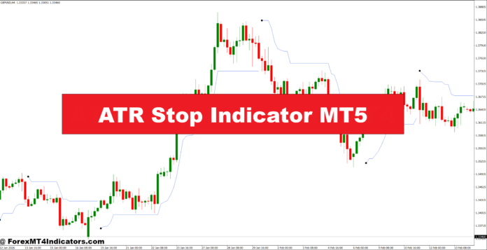 ATR Stop Indicator MT5