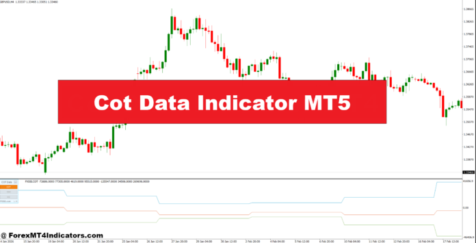 Cot Data Indicator MT5