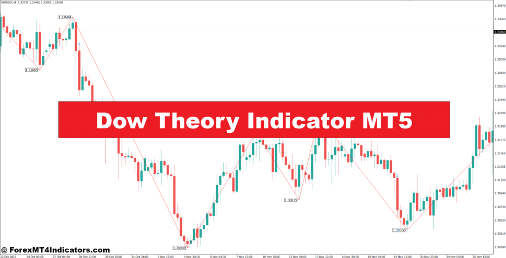 Dow Theory Indicator MT5