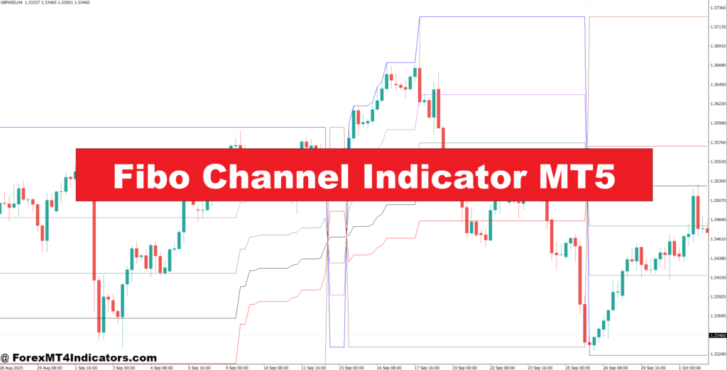 Fibo Channel Indicator MT5 – ForexMT4Indicators.com