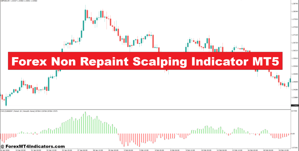 Forex Non Repaint Scalping Indicator MT5