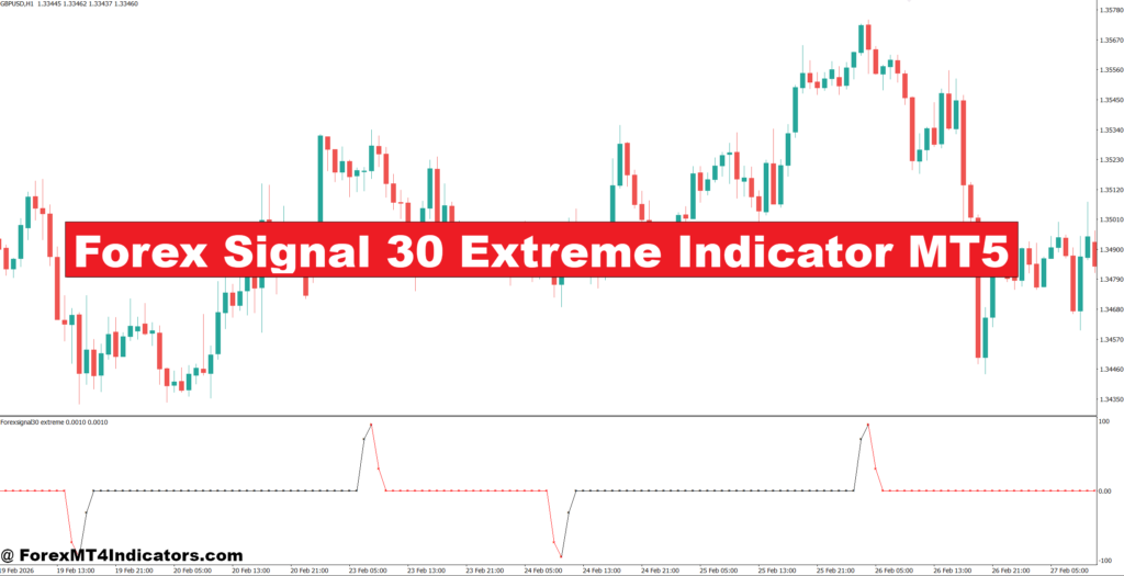 Forex Signal 30 Extreme Indicator MT5