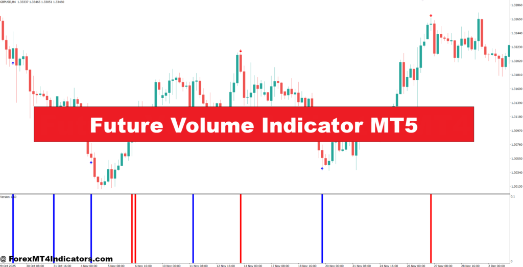 Future Quantity Indicator MT5 – ForexMT4Indicators.com Future Quantity Indicator MT5 – ForexMT4Indicators.com