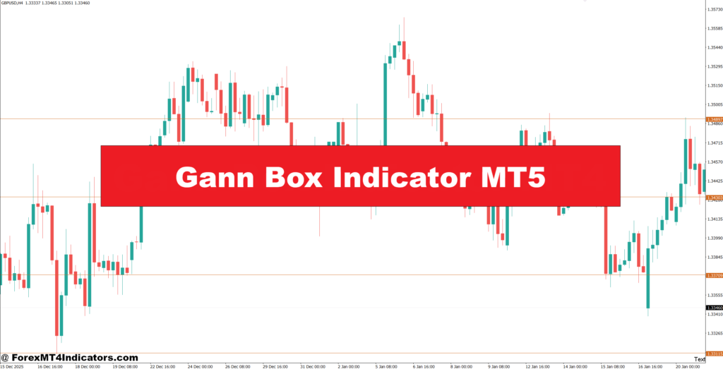 Gann Field Indicator MT5 – ForexMT4Indicators.com