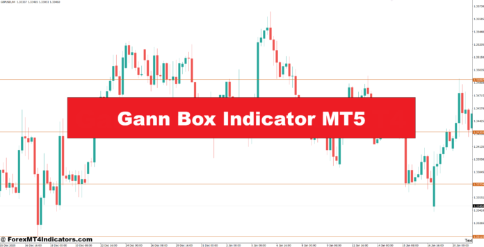 Gann Box Indicator MT5