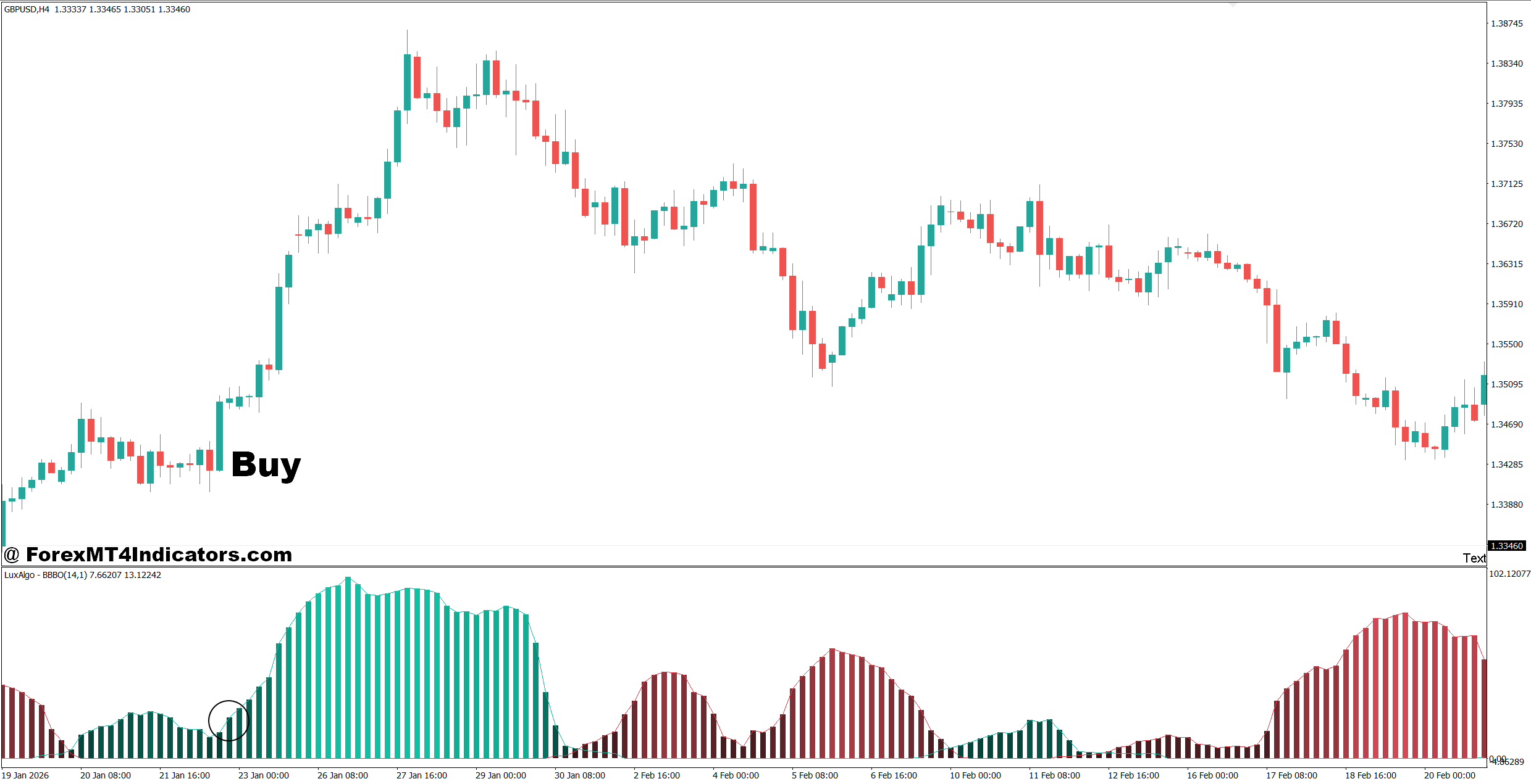 Bollinger Band Breakout Alert Indicator MT5 2 How to Trade with Bollinger Band Breakout Alert Indicator MT5 - Buy Entry