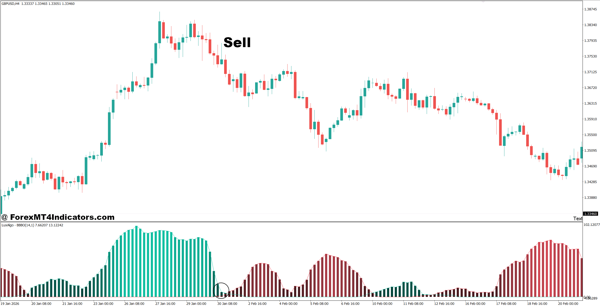 Bollinger Band Breakout Alert Indicator MT5 3 How to Trade with Bollinger Band Breakout Alert Indicator MT5 - Sell Entry