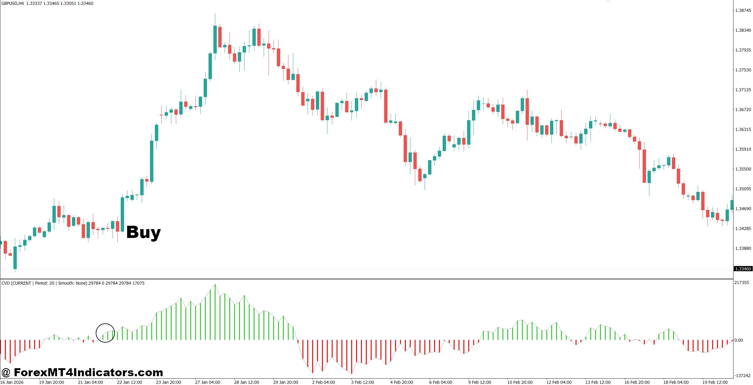 Forex Non Repaint Scalping Indicator MT5 2 How to Trade with Forex Non Repaint Scalping Indicator MT5 - Buy Entry