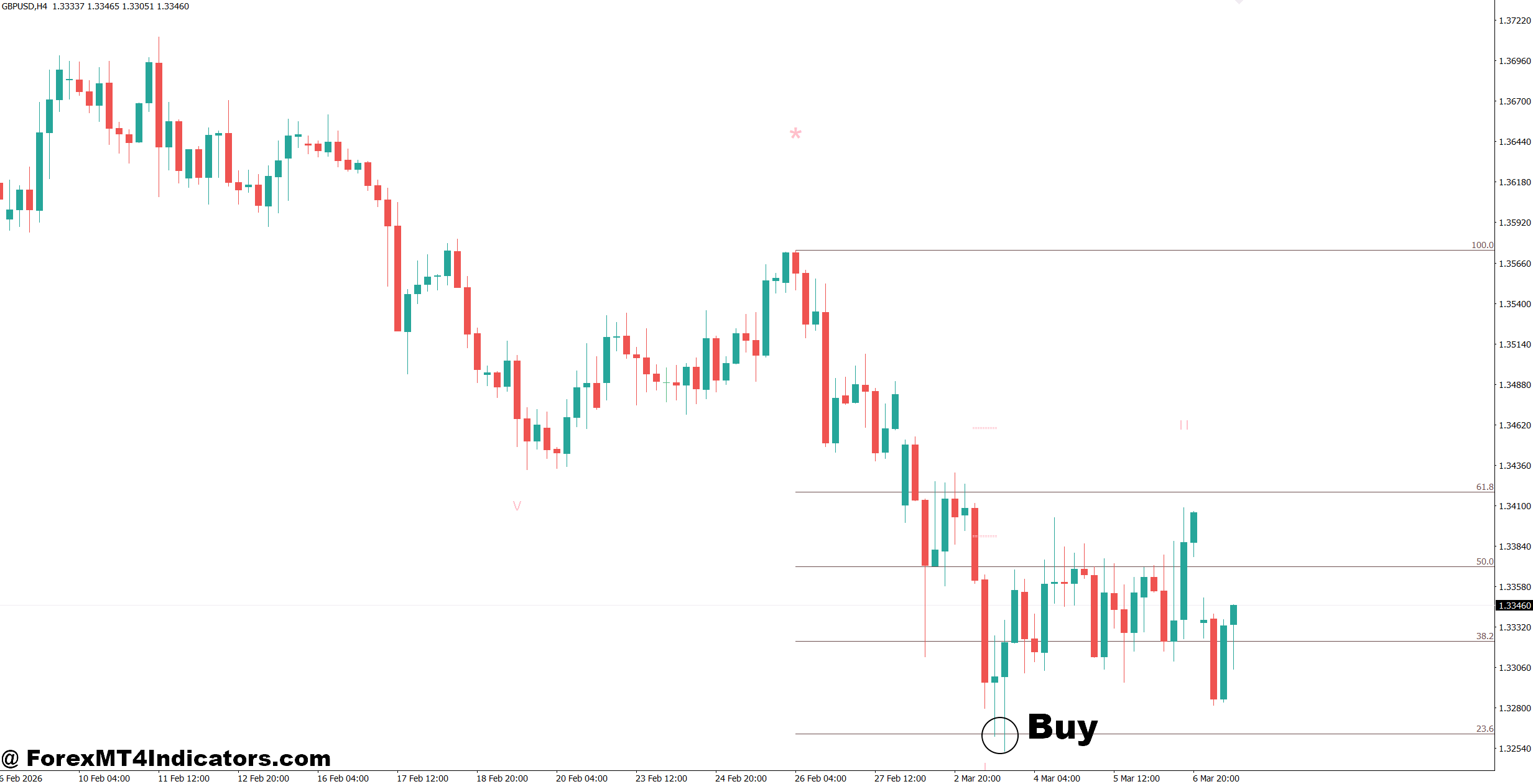 MT5 Goodtrade 3 Indicator 2 How to Trade with MT5 Goodtrade 3 Indicator - Buy Entry
