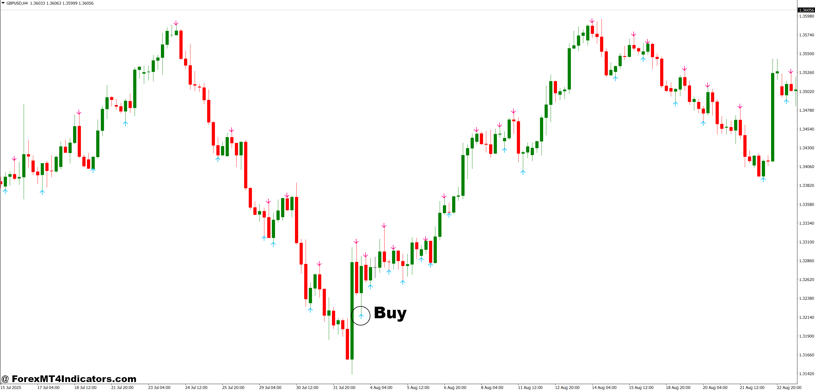 Non Repaint Reversal Indicator MT5 2 How to Trade with Non Repaint Reversal Indicator MT5 - Buy Entry