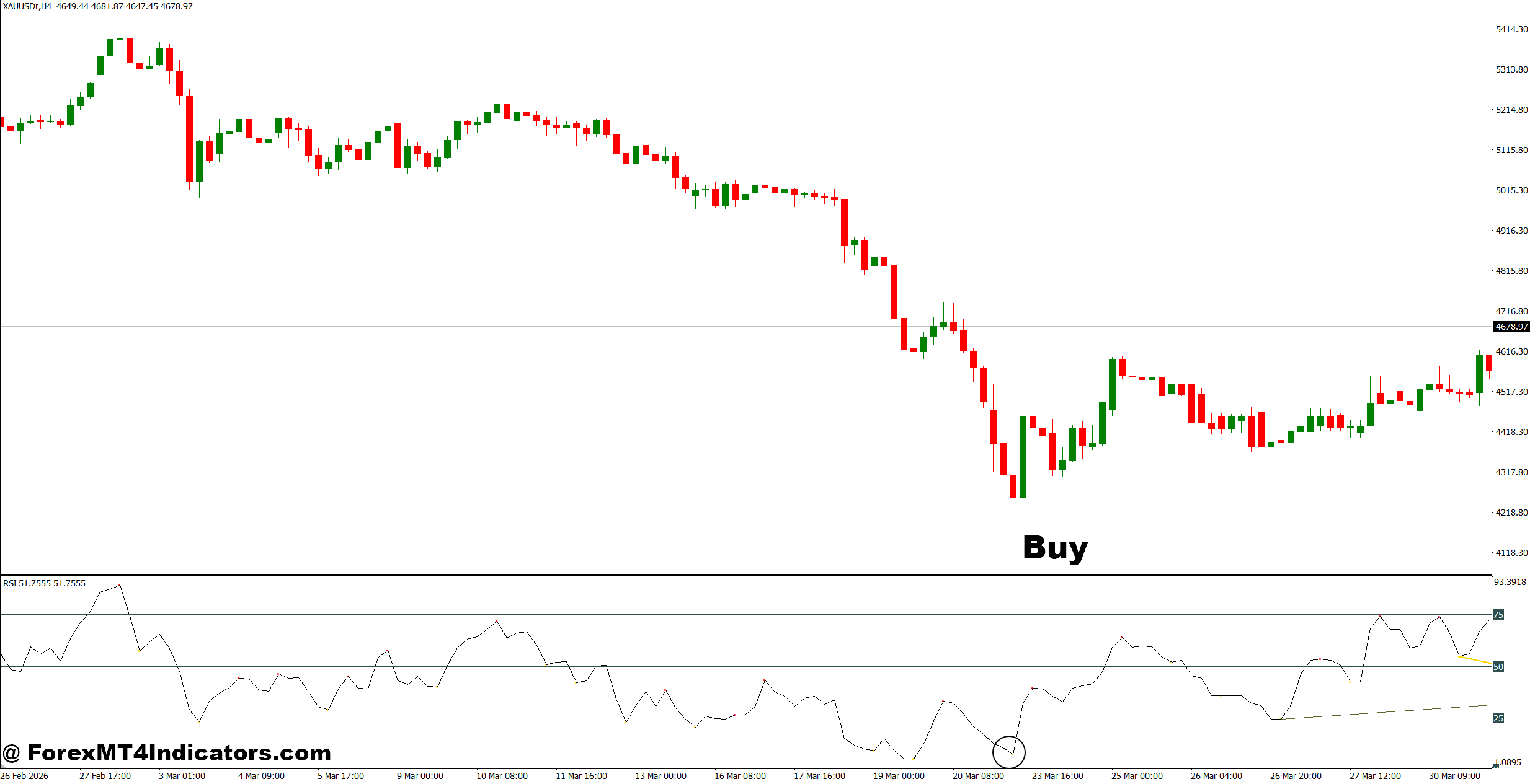 Rsi Trendline Breakout Indicator MT5 2 How to Trade with Rsi Trendline Breakout Indicator MT5 - Buy Entry