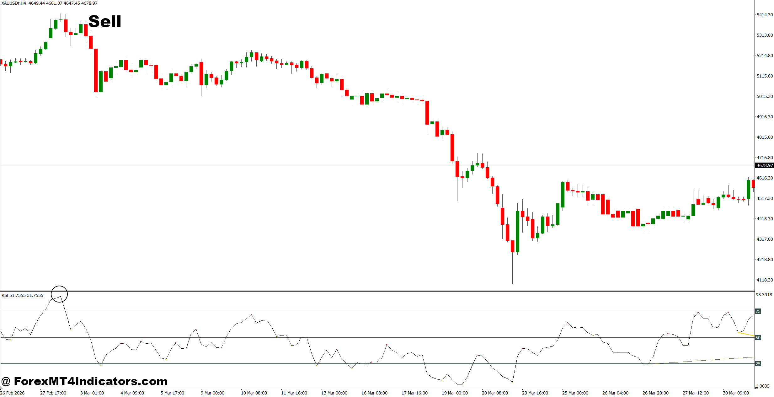 Rsi Trendline Breakout Indicator MT5 3 How to Trade with Rsi Trendline Breakout Indicator MT5 - Sell Entry