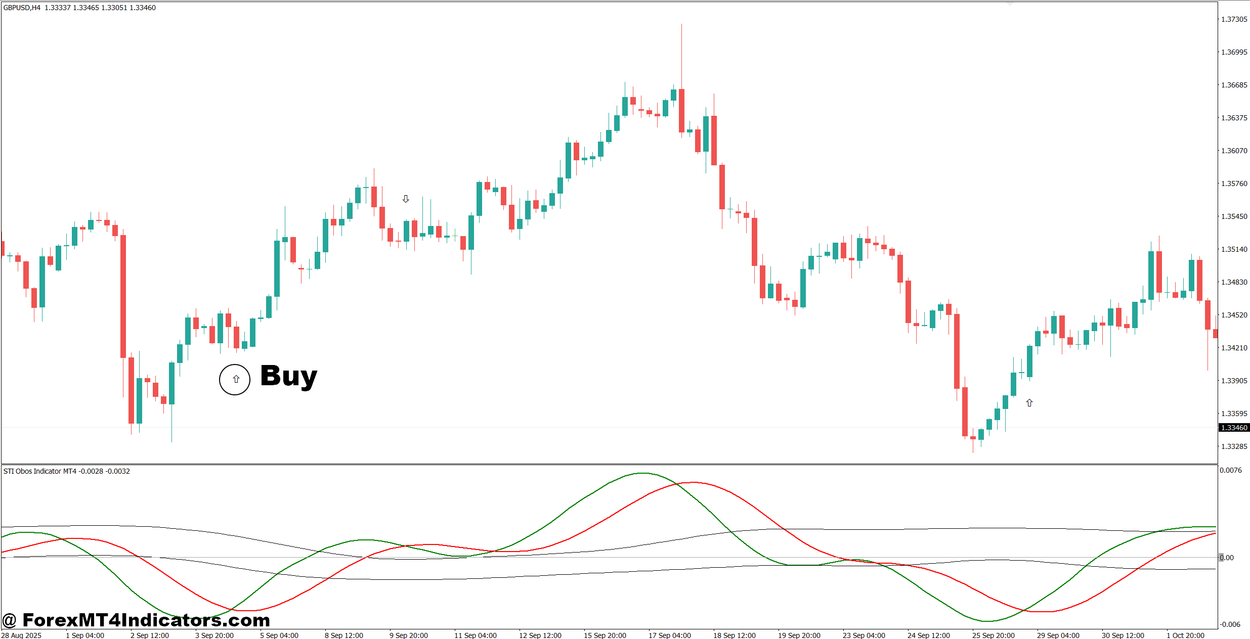 STI Obos Indicator for MT5 2 How to Trade with STI Obos Indicator MT5 - Buy Entry