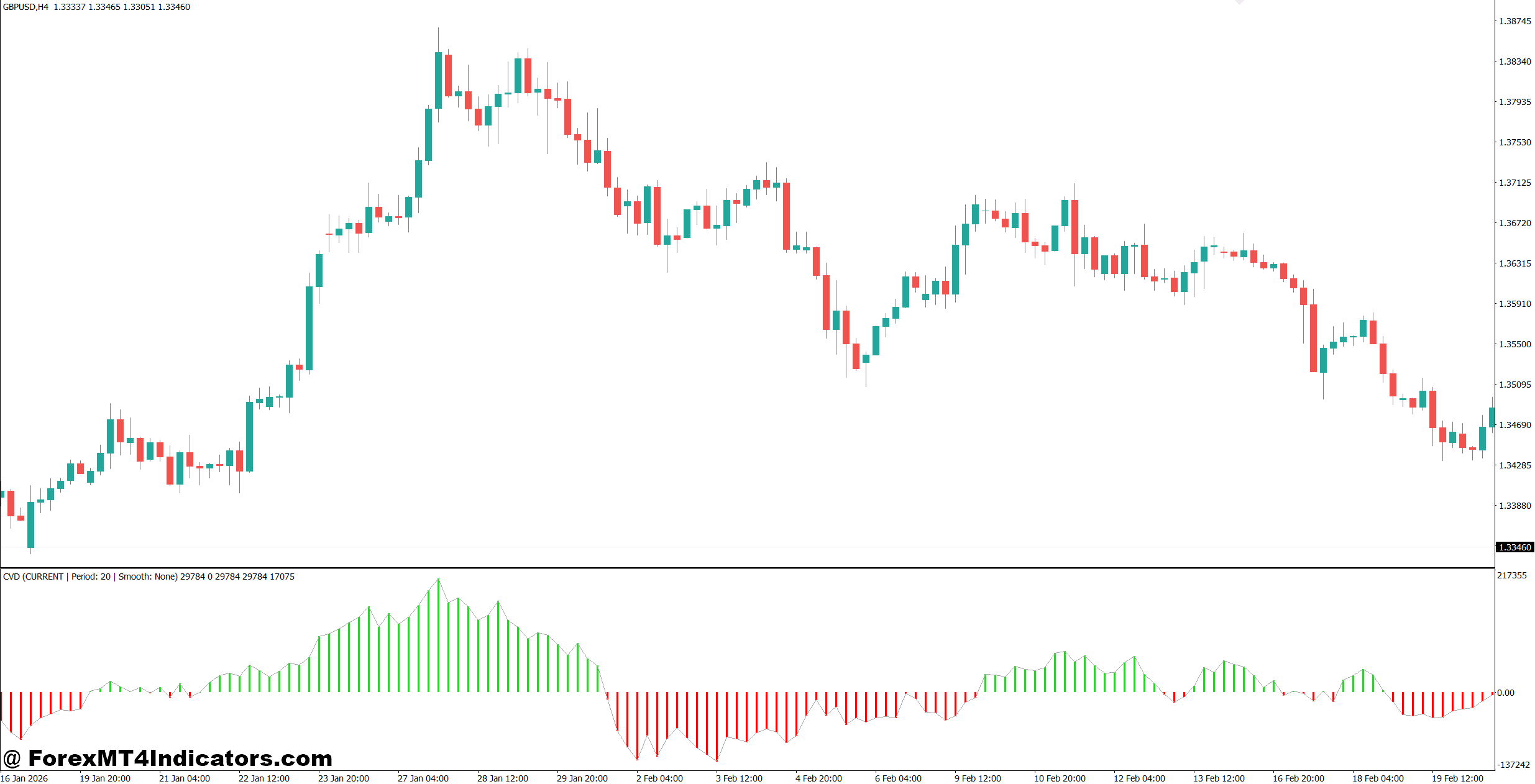 Forex Non Repaint Scalping Indicator MT5 1 How to Use the Indicator Without Chasing Every Signal
