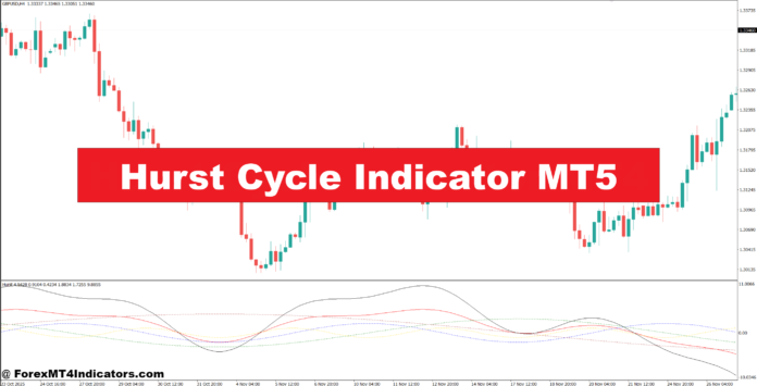 Hurst Cycle Indicator MT5