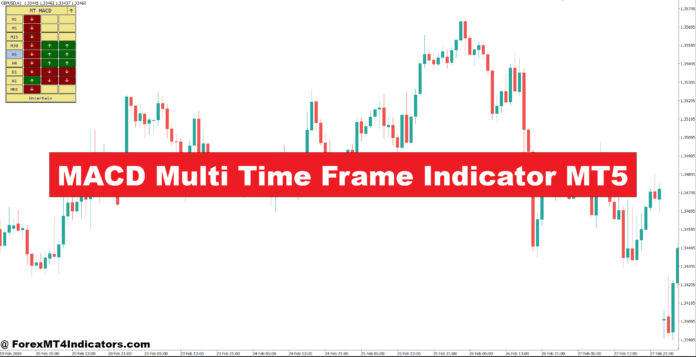 MACD Multi Time Frame Indicator MT5