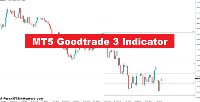 MT5 Goodtrade 3 Indicator MT5 Goodtrade 3 Indicator