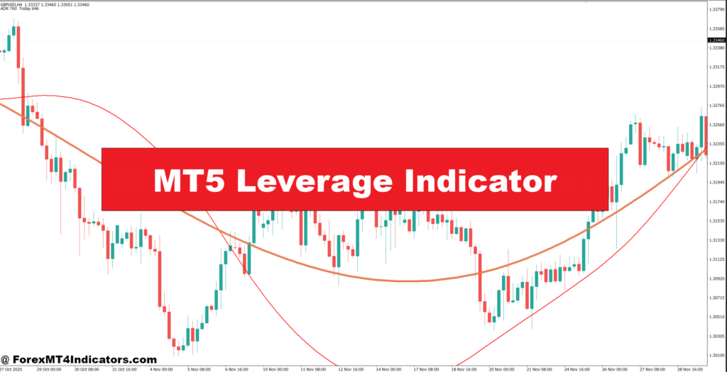 MT5 Leverage Indicator