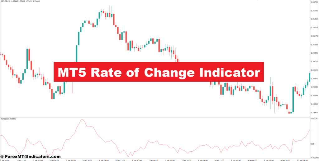 MT5 Charge of Change Indicator
