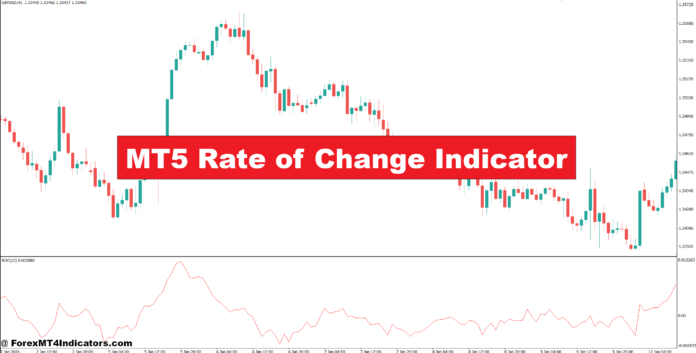 MT5 Rate of Change Indicator