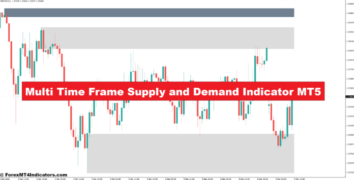 Multi Time Frame Supply and Demand Indicator MT5