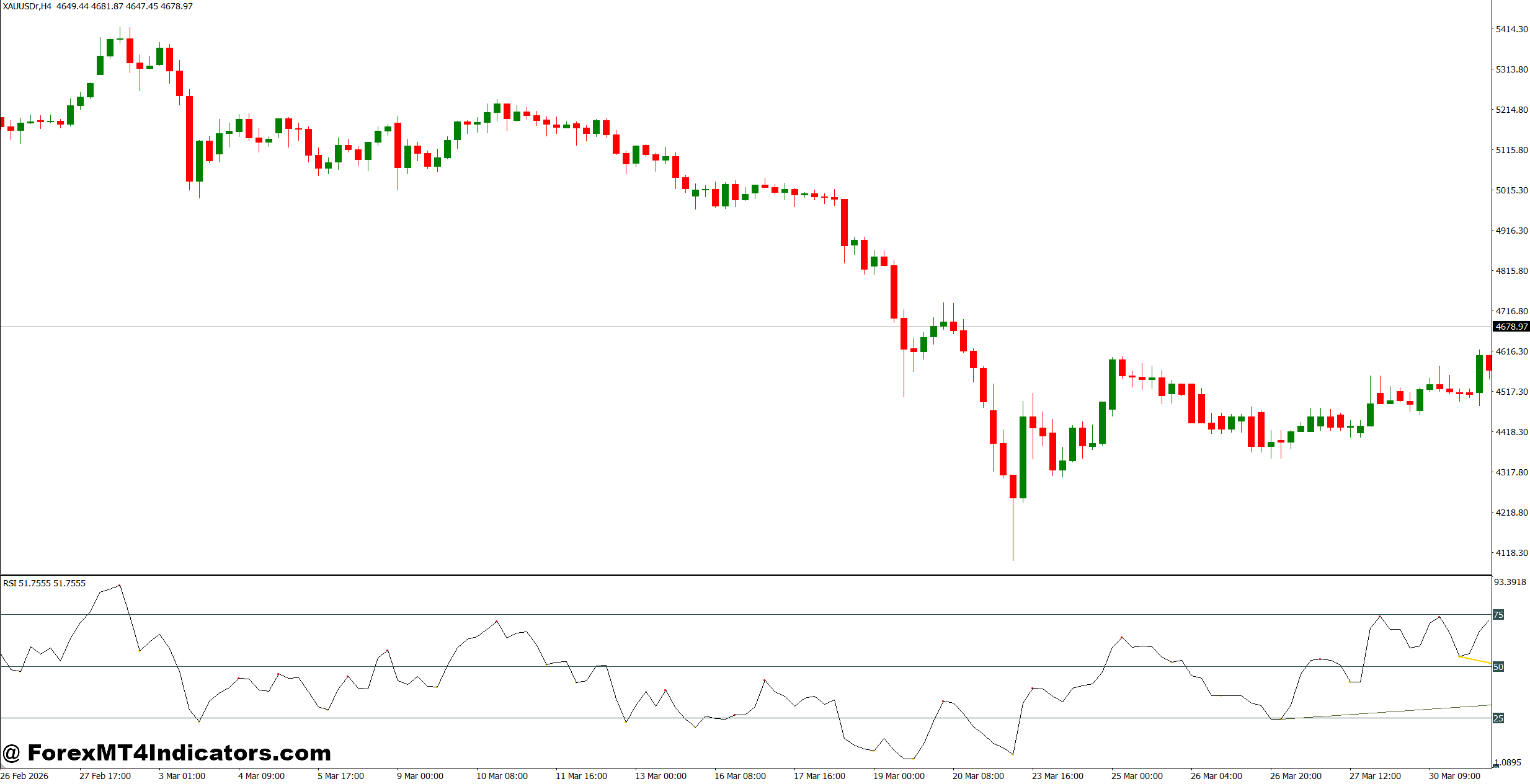 Rsi Trendline Breakout Indicator MT5 1 Practical Trading Setup and Settings