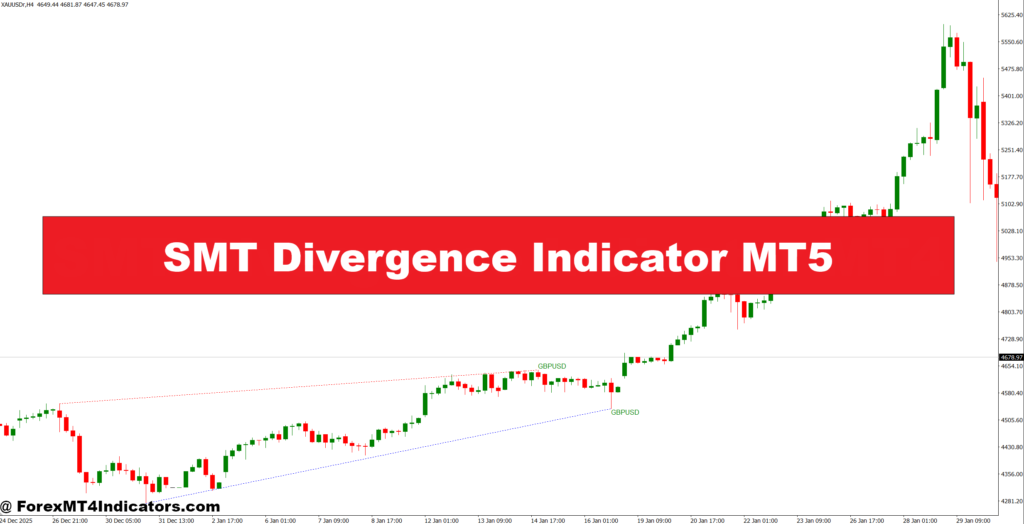 SMT Divergence Indicator MT5