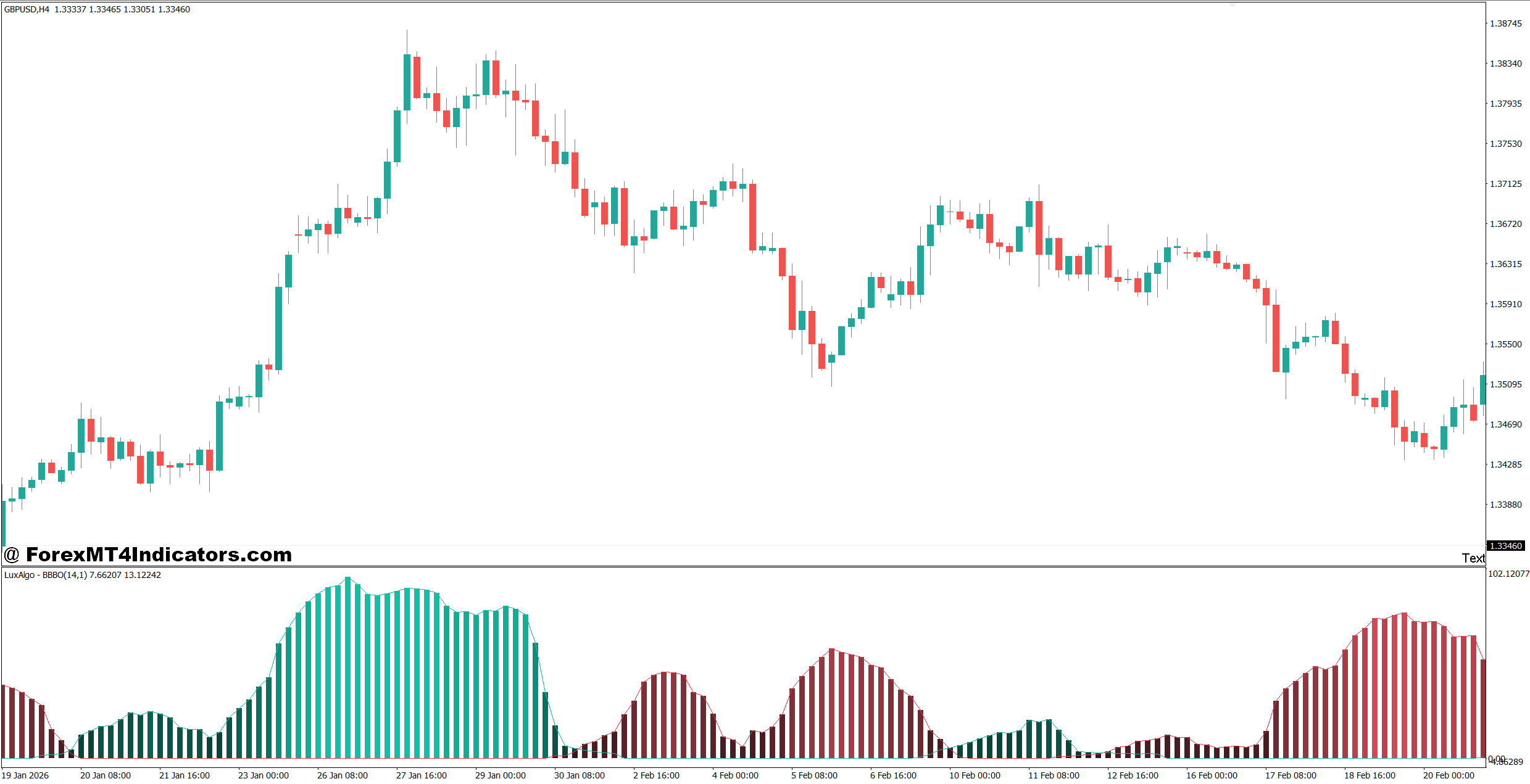 Bollinger Band Breakout Alert Indicator MT5 1 Strengths, Limitations, and Comparison With Other Tools