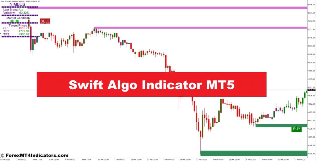 Swift Algo Indicator MT5