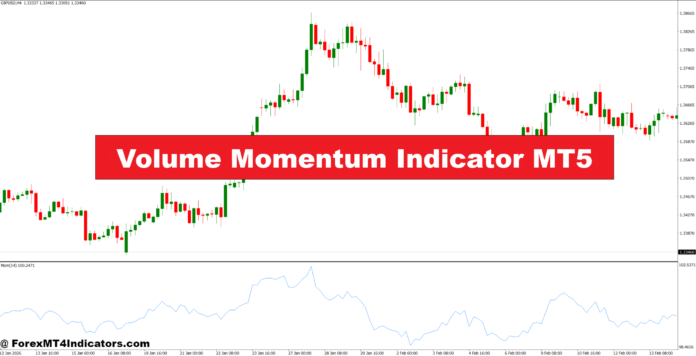 Volume Momentum Indicator MT5