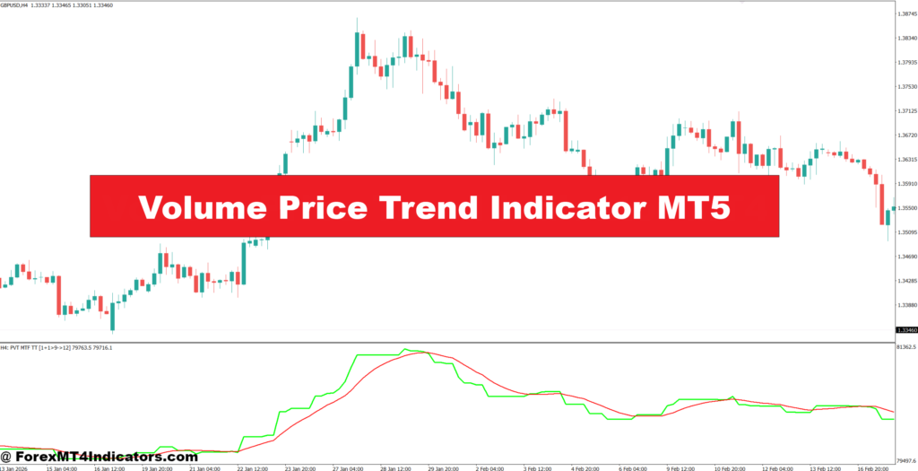Quantity Value Pattern Indicator MT5