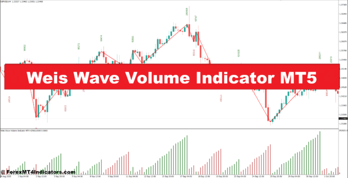 Weis Wave Volume Indicator MT5 Weis Wave Volume Indicator MT5