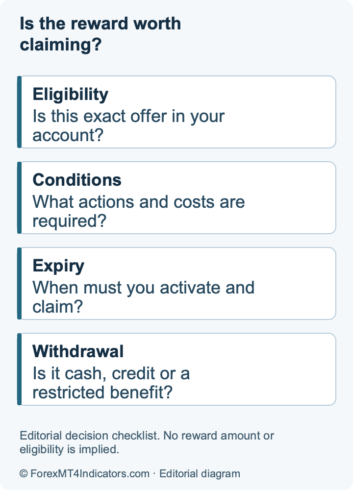 Four checks before claiming a trading reward