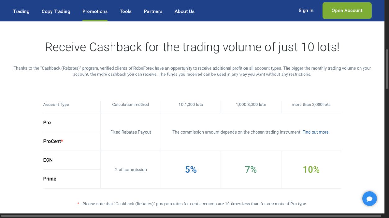 The current rebate table separates fixed Pro/ProCent payouts from ECN/Prime commission percentages. The percentage is not a return on deposited capital.