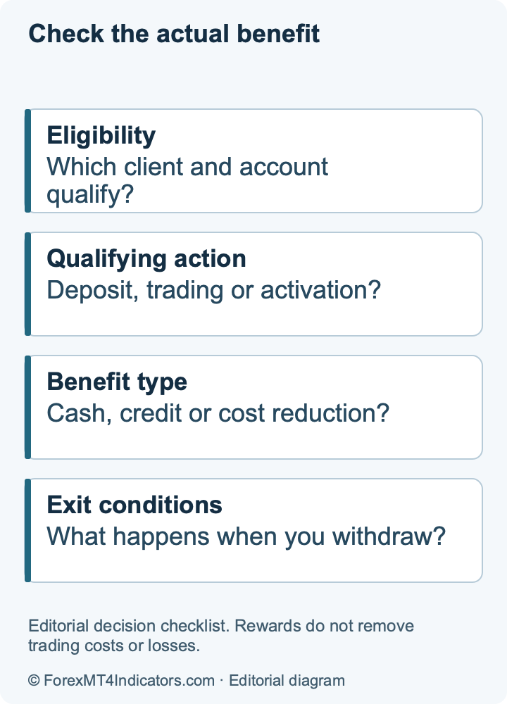 Check the actual benefit. Editorial decision checklist. Rewards do not remove trading costs or losses.
